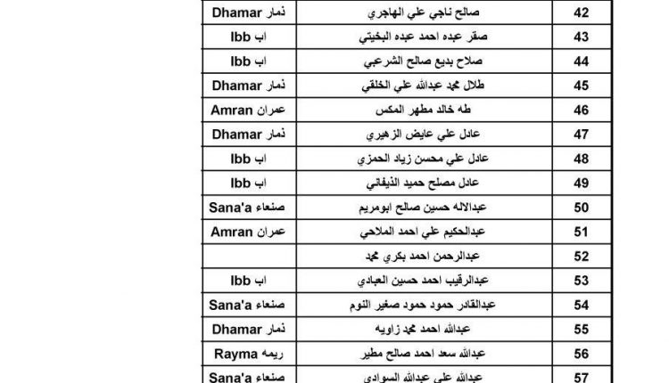 اللجنة الوطنية لشؤون الأسرى تعلن اسماء الاسرى المفرج عنهم اليوم