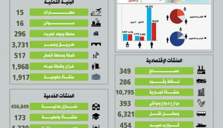 جرائم-العدوان